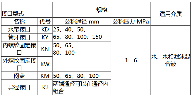 消防接口厂家